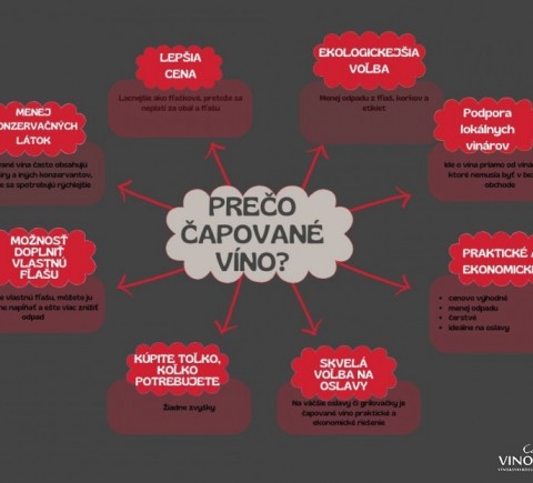 Prečo čapované víno?